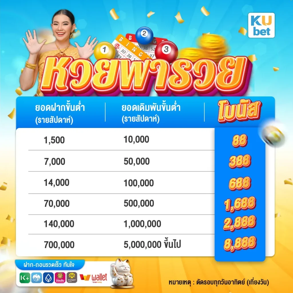 หวยพารวย